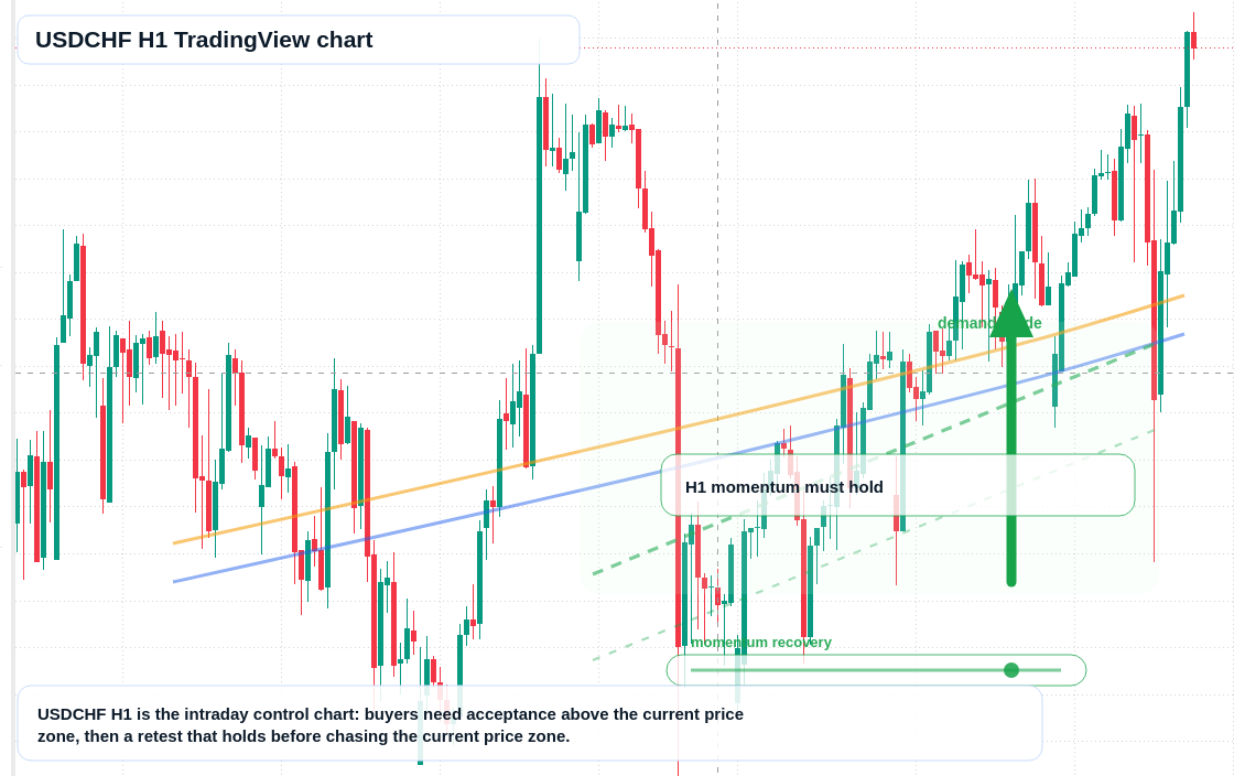 USD/CHF market snapshot