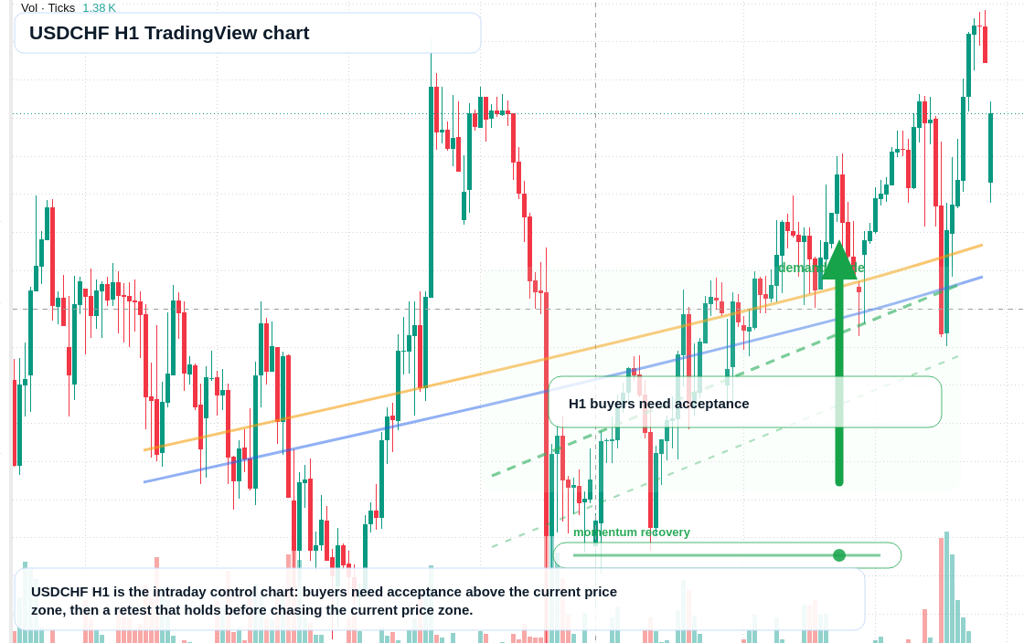 USD/CHF market snapshot