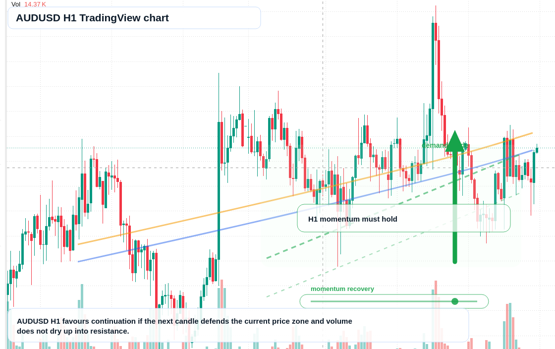 AUD/USD market snapshot