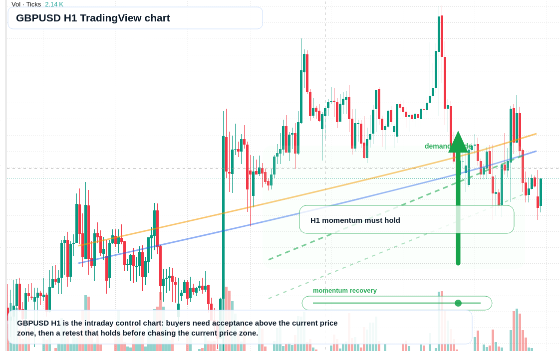 GBP/USD market snapshot