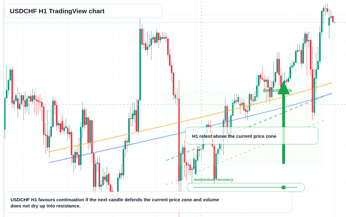 USD/CHF market snapshot