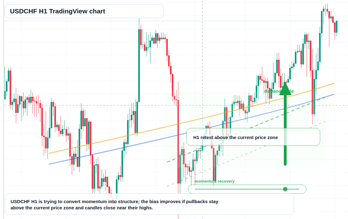 USD/CHF market snapshot