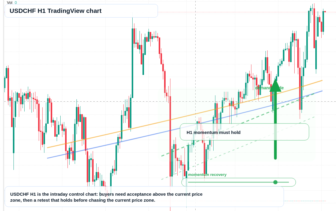 USD/CHF market snapshot