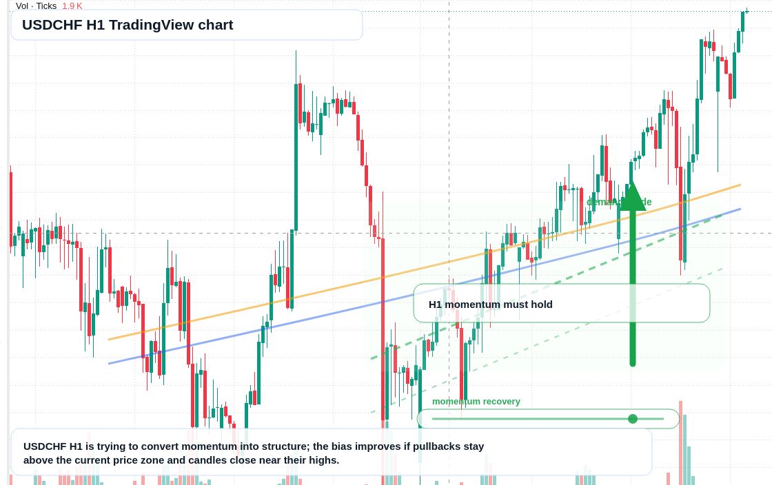 USD/CHF market snapshot