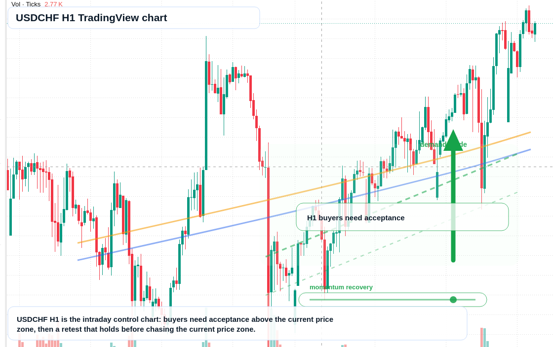 USD/CHF market snapshot