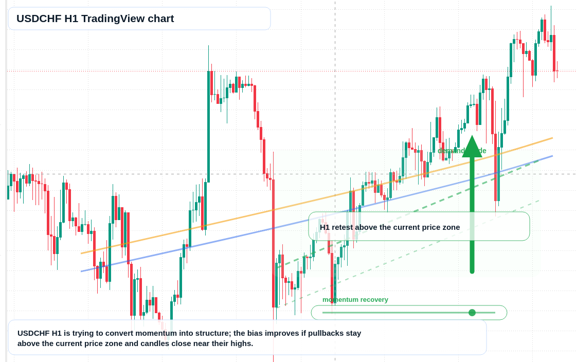 USD/CHF market snapshot