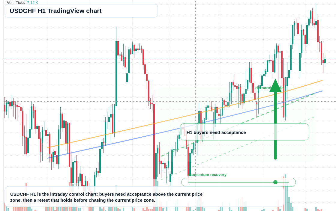 USD/CHF market snapshot