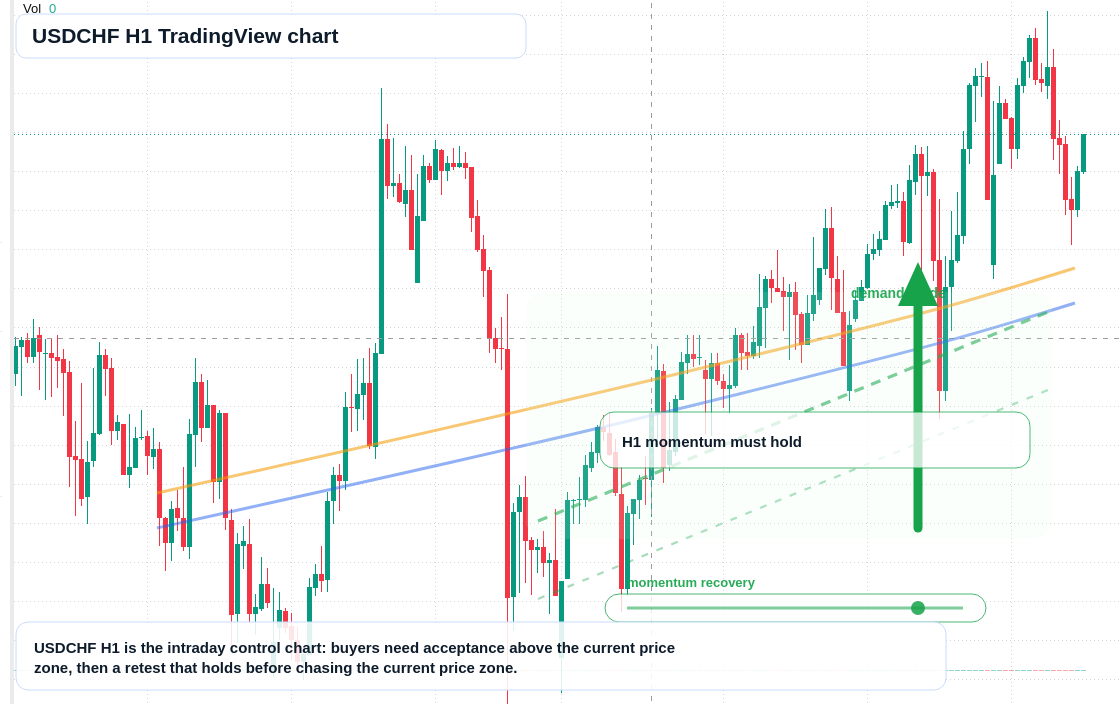 USD/CHF market snapshot