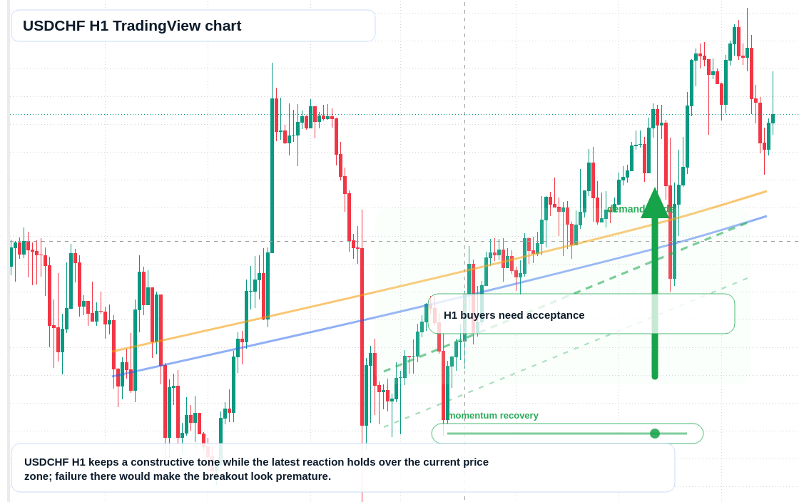 USD/CHF market snapshot