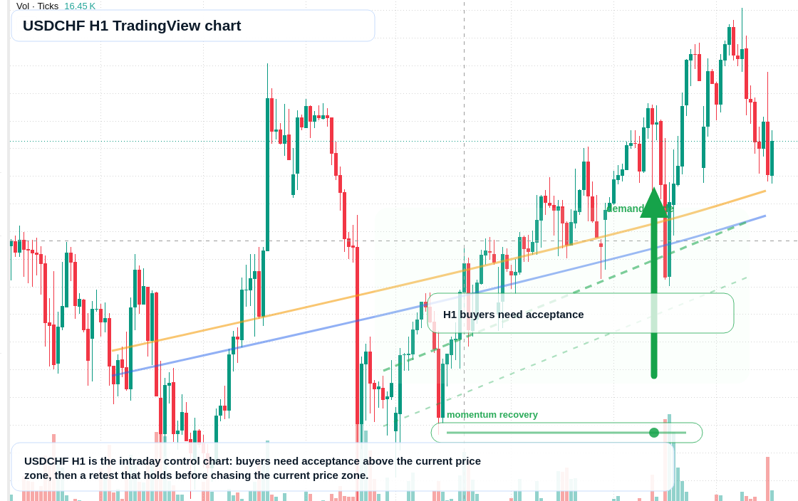 USD/CHF market snapshot