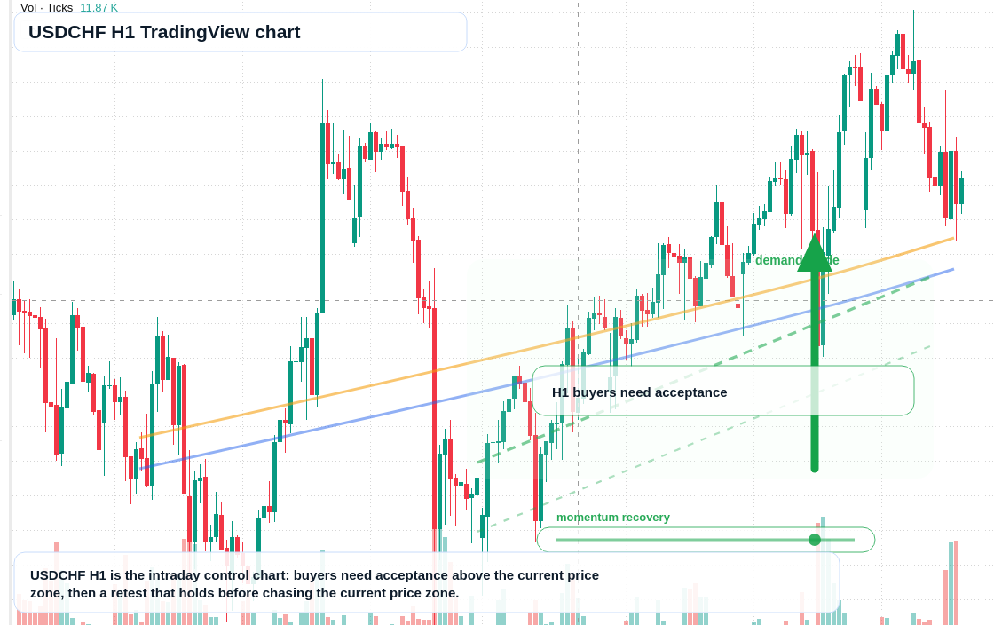 USD/CHF market snapshot