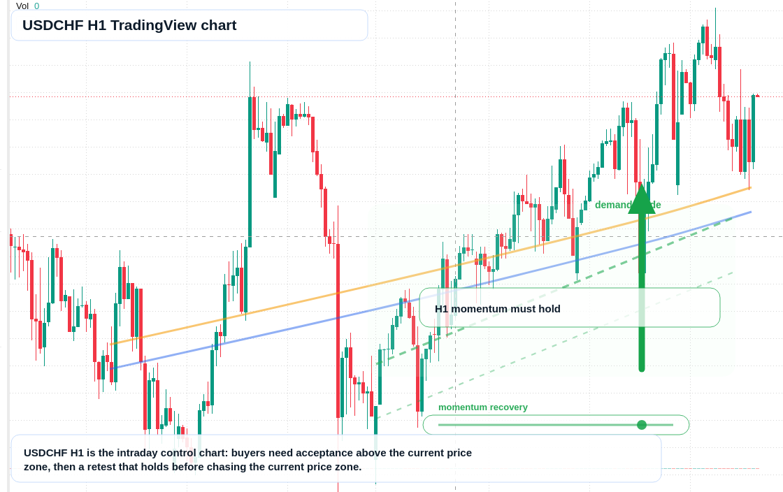 USD/CHF market snapshot