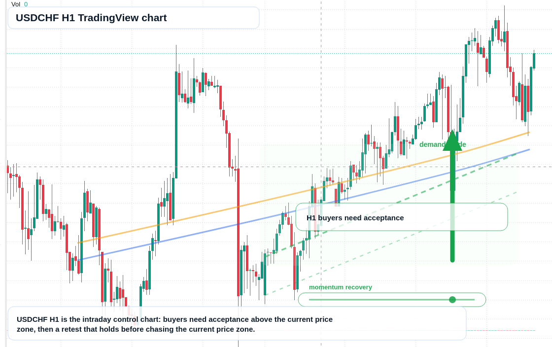 USD/CHF market snapshot