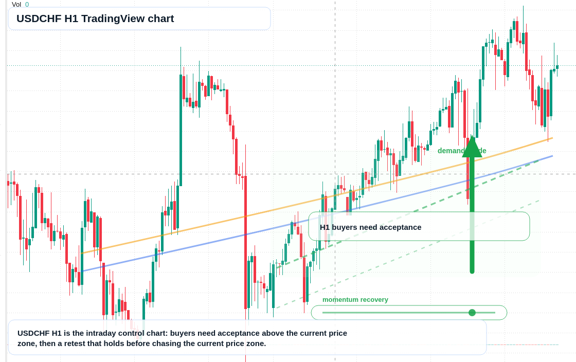 USD/CHF market snapshot