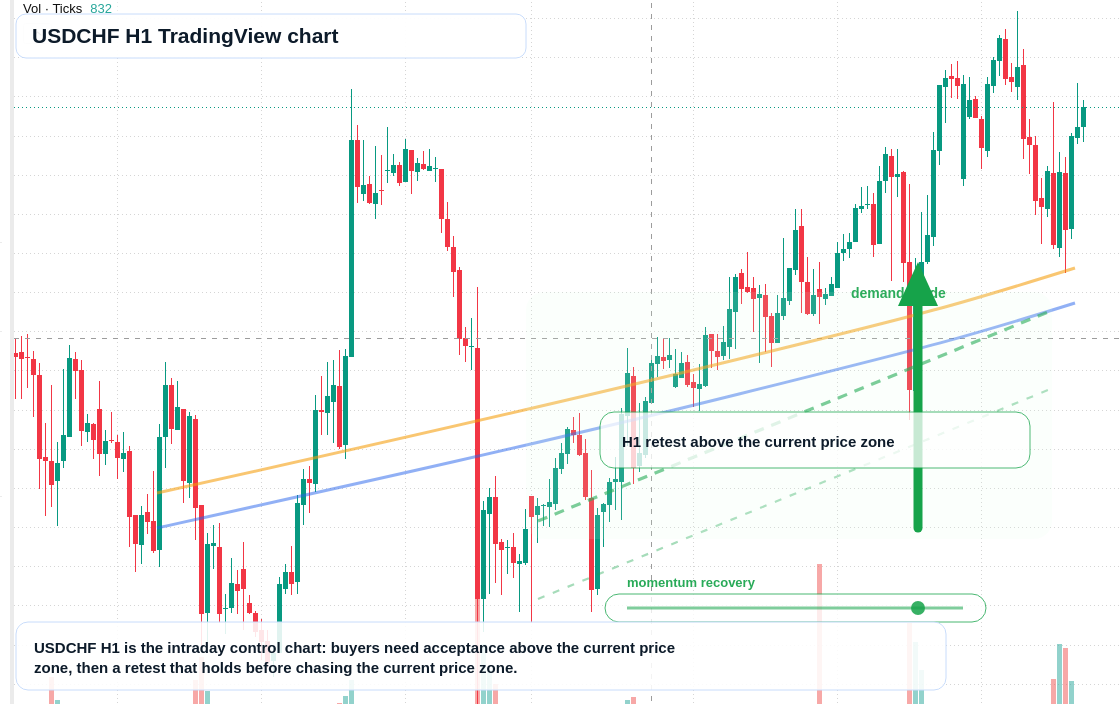 USD/CHF market snapshot