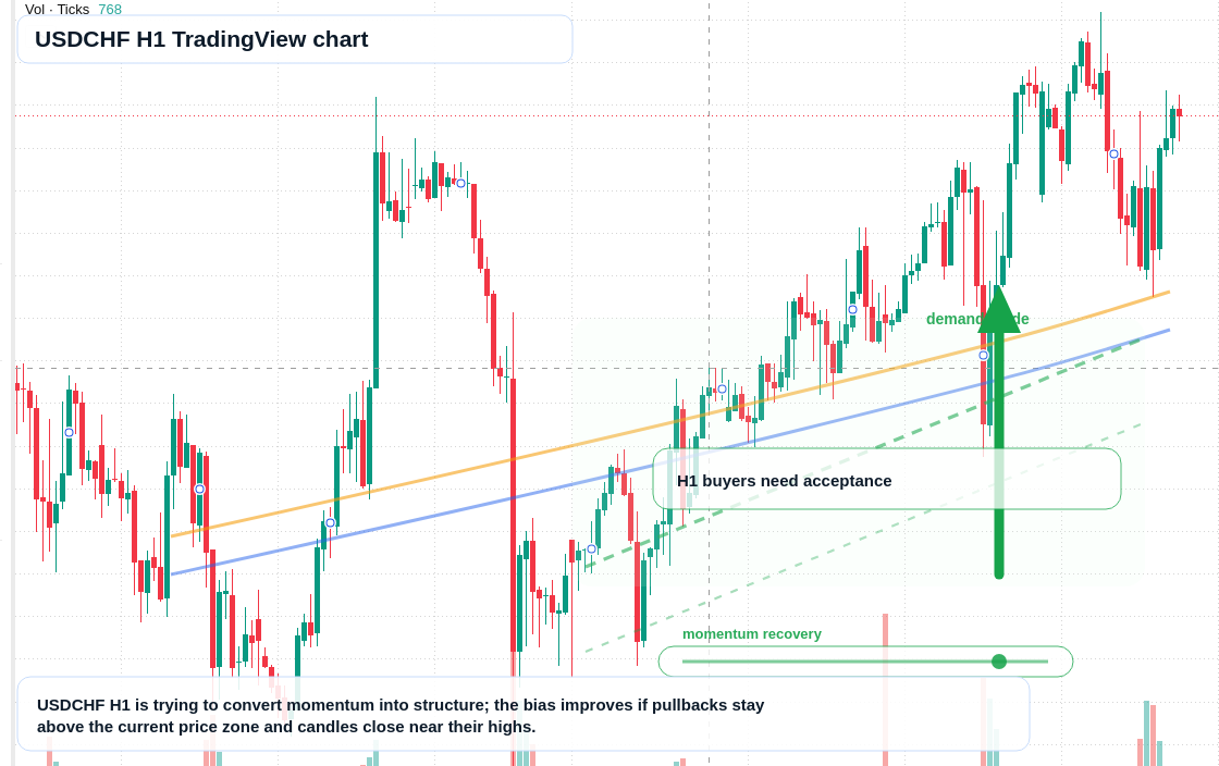 USD/CHF market snapshot