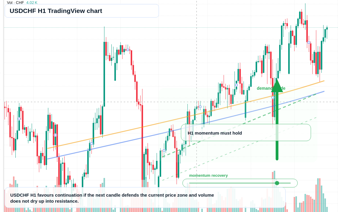 USD/CHF market snapshot