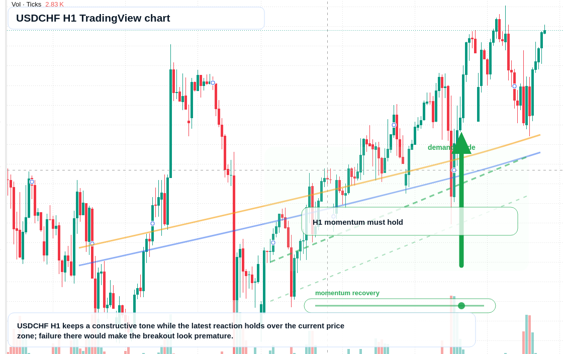 USD/CHF market snapshot