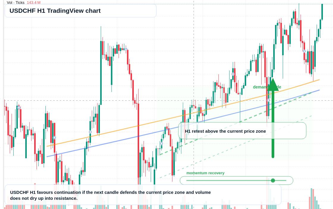 USD/CHF market snapshot