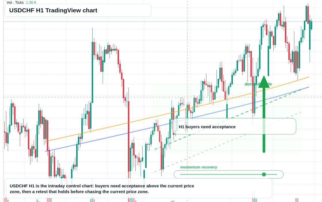 USD/CHF market snapshot