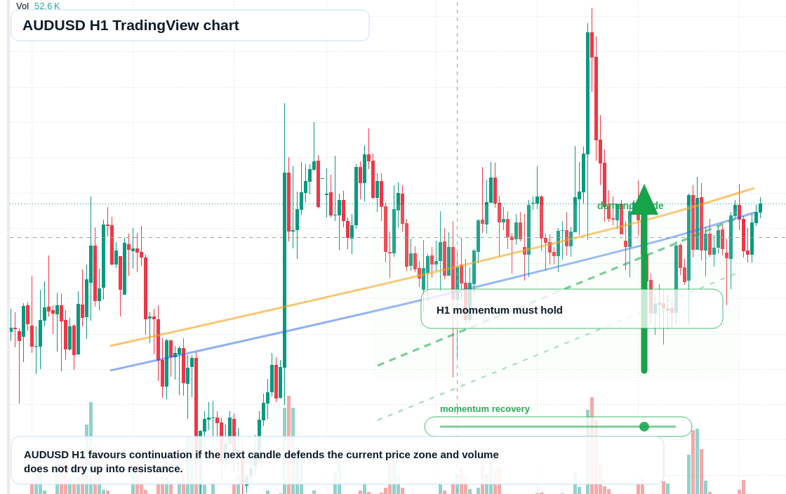 AUD/USD market snapshot