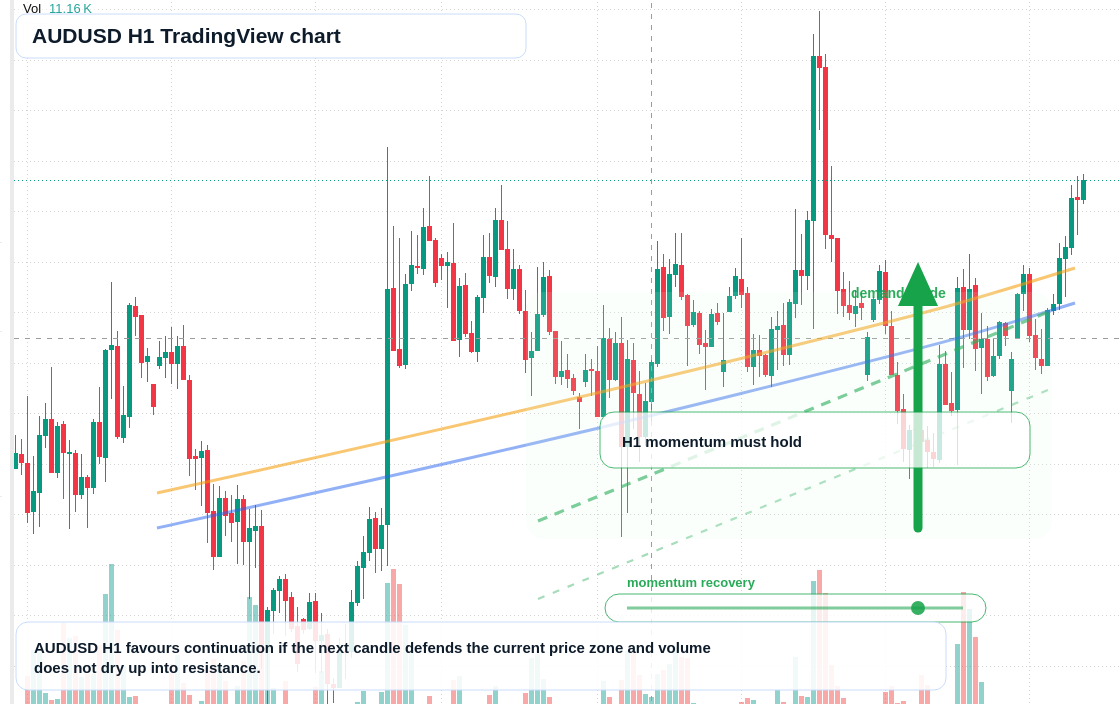 AUD/USD market snapshot