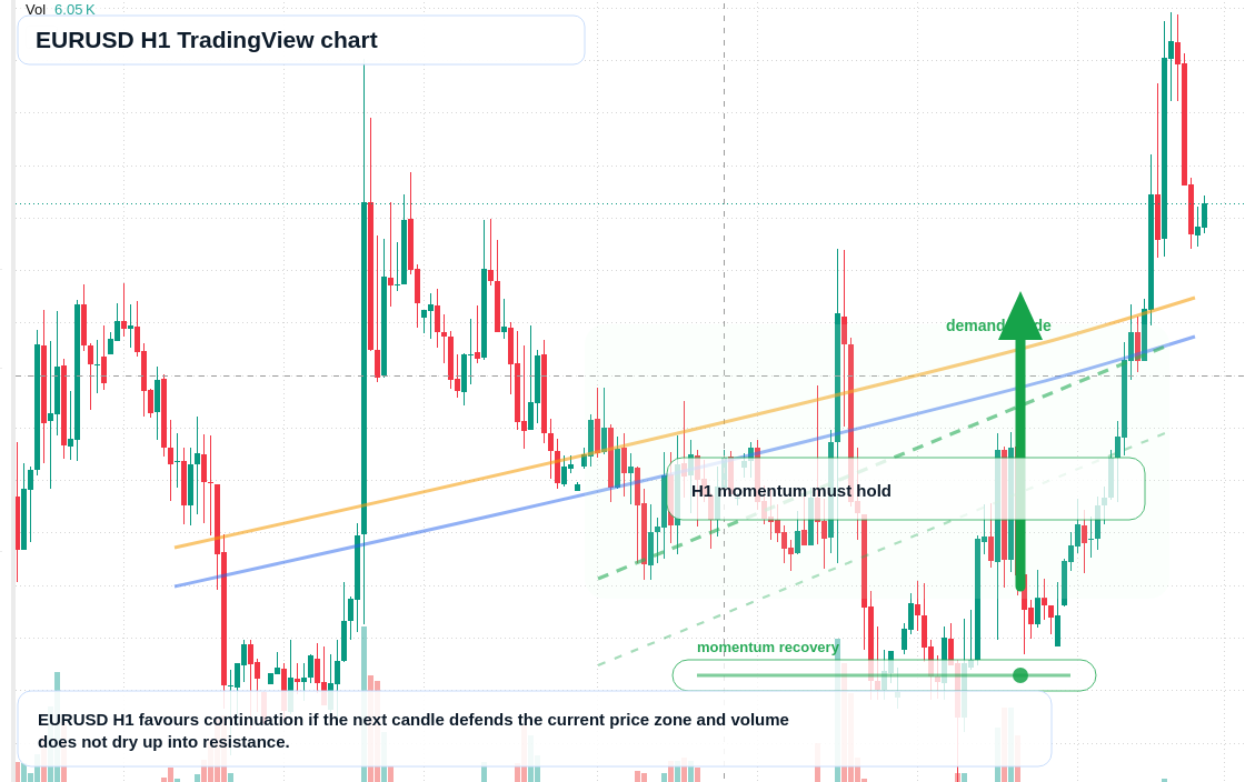 EUR/USD market snapshot