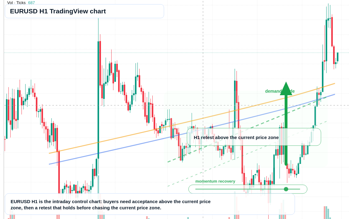 EUR/USD market snapshot