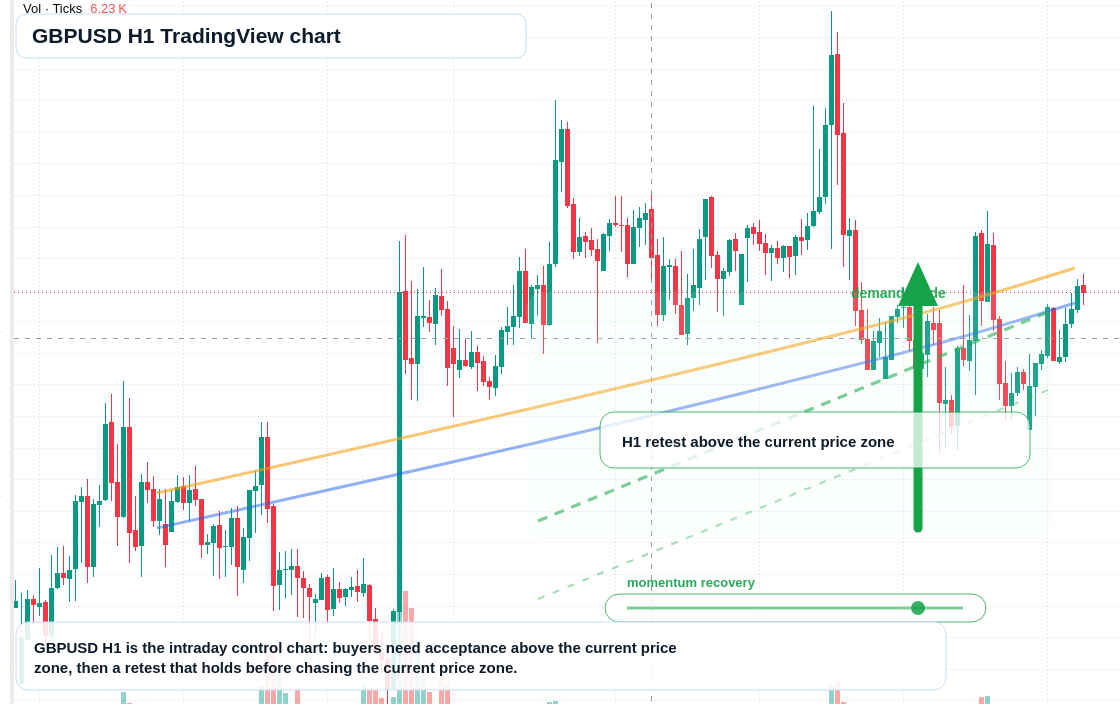 GBP/USD market snapshot