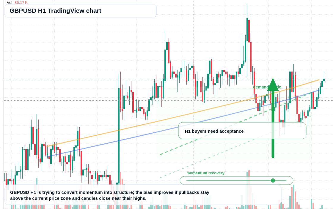 GBP/USD market snapshot