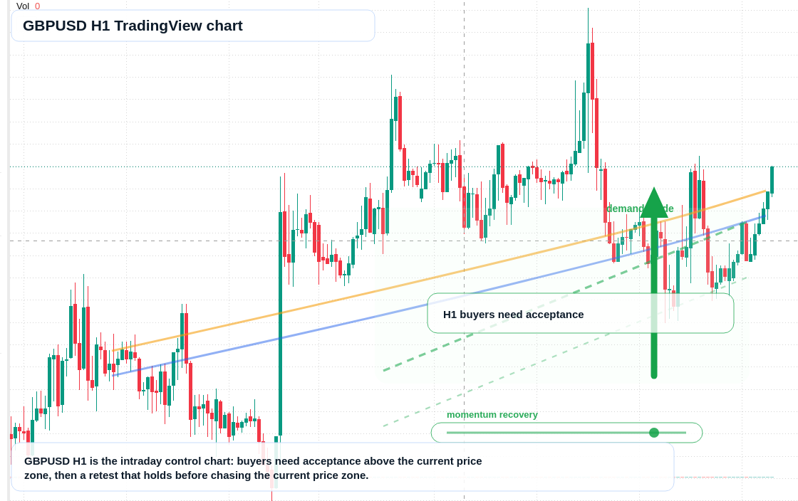 GBP/USD market snapshot