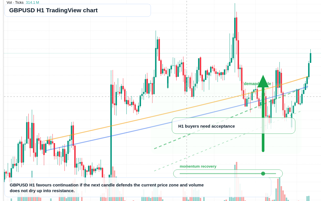 GBP/USD market snapshot