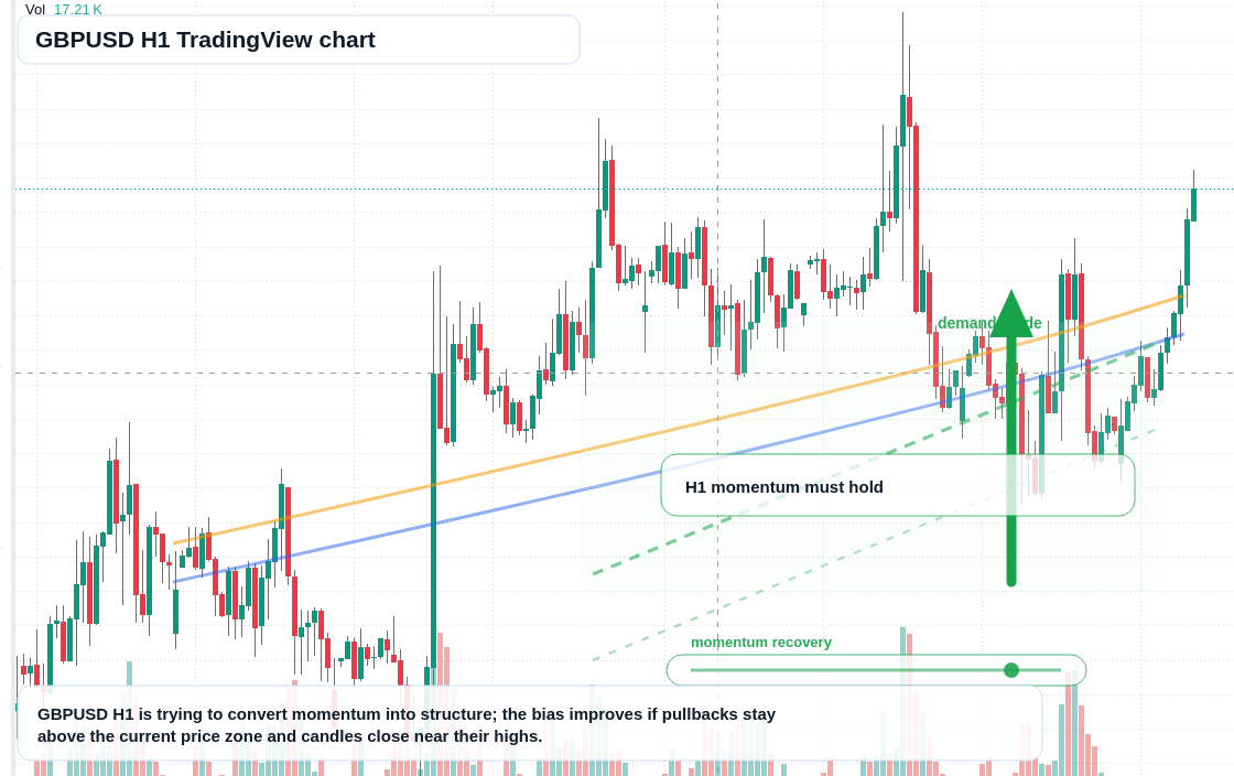 GBP/USD market snapshot