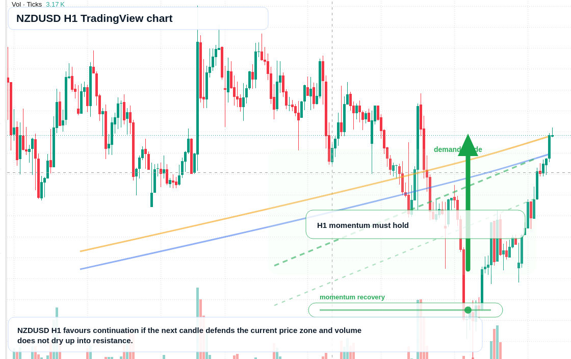 NZD/USD market snapshot