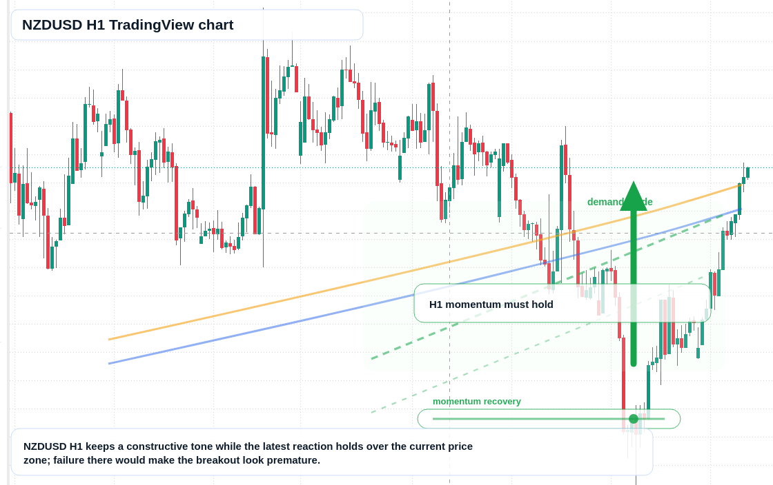 NZD/USD market snapshot