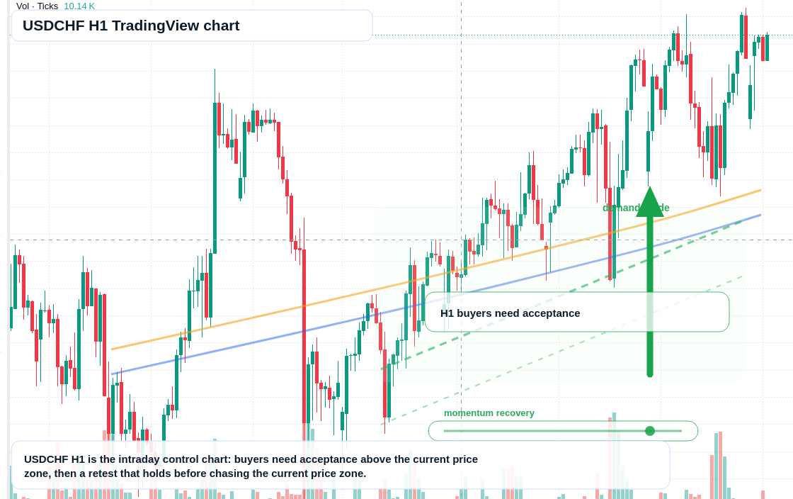 USD/CHF market snapshot