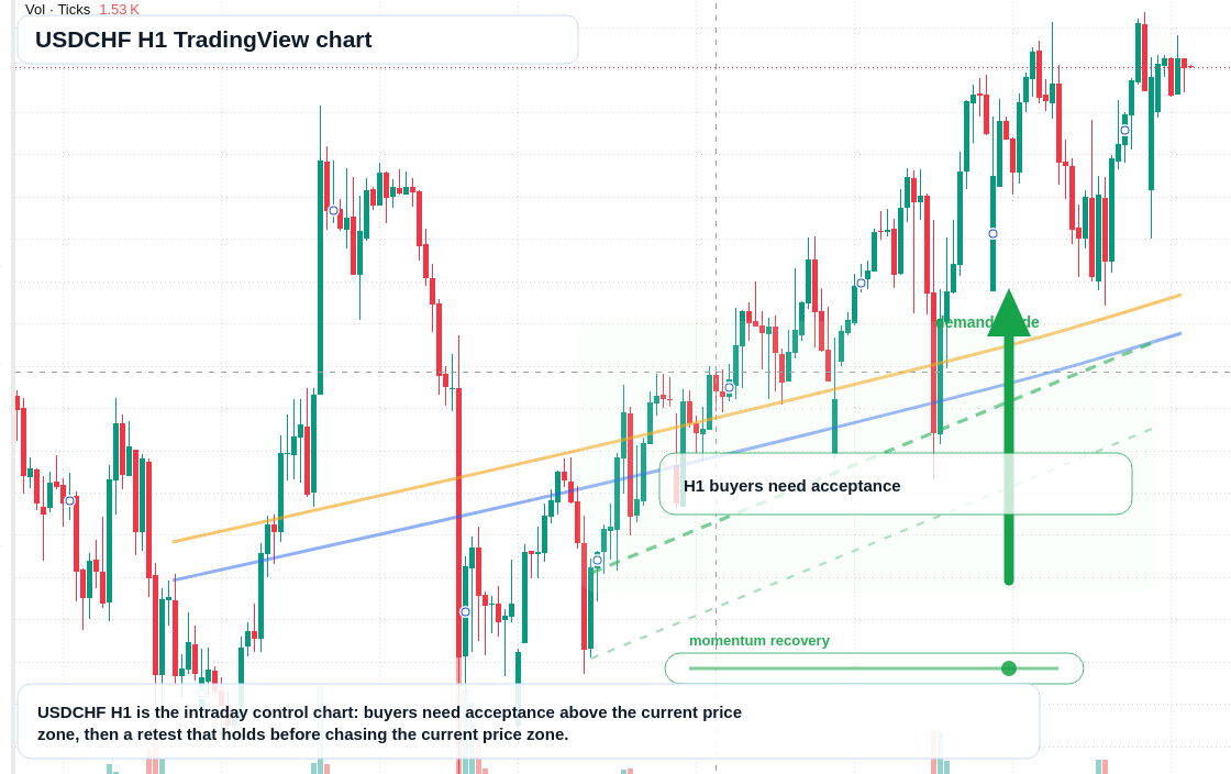 USD/CHF market snapshot