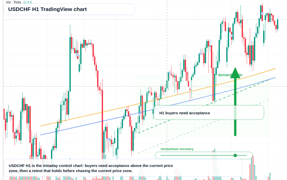 USD/CHF market snapshot