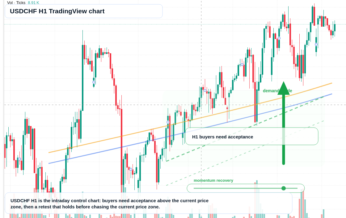 USD/CHF market snapshot