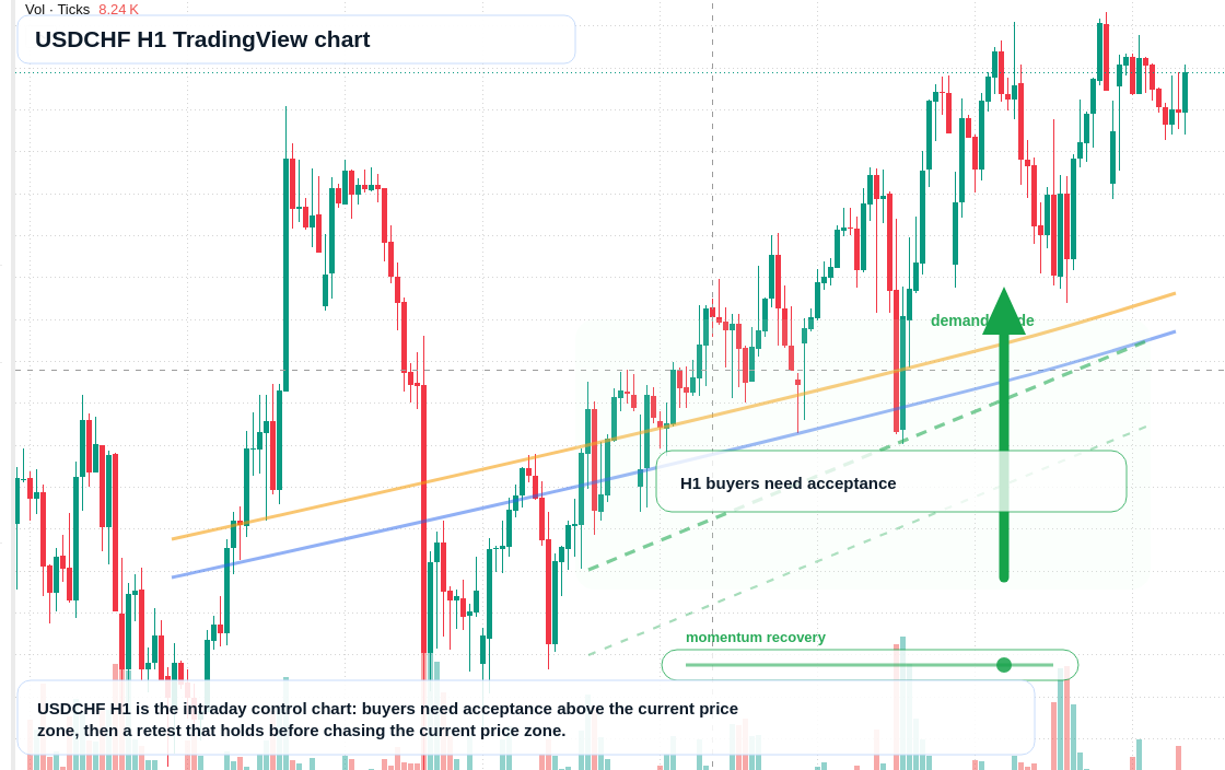 USD/CHF market snapshot