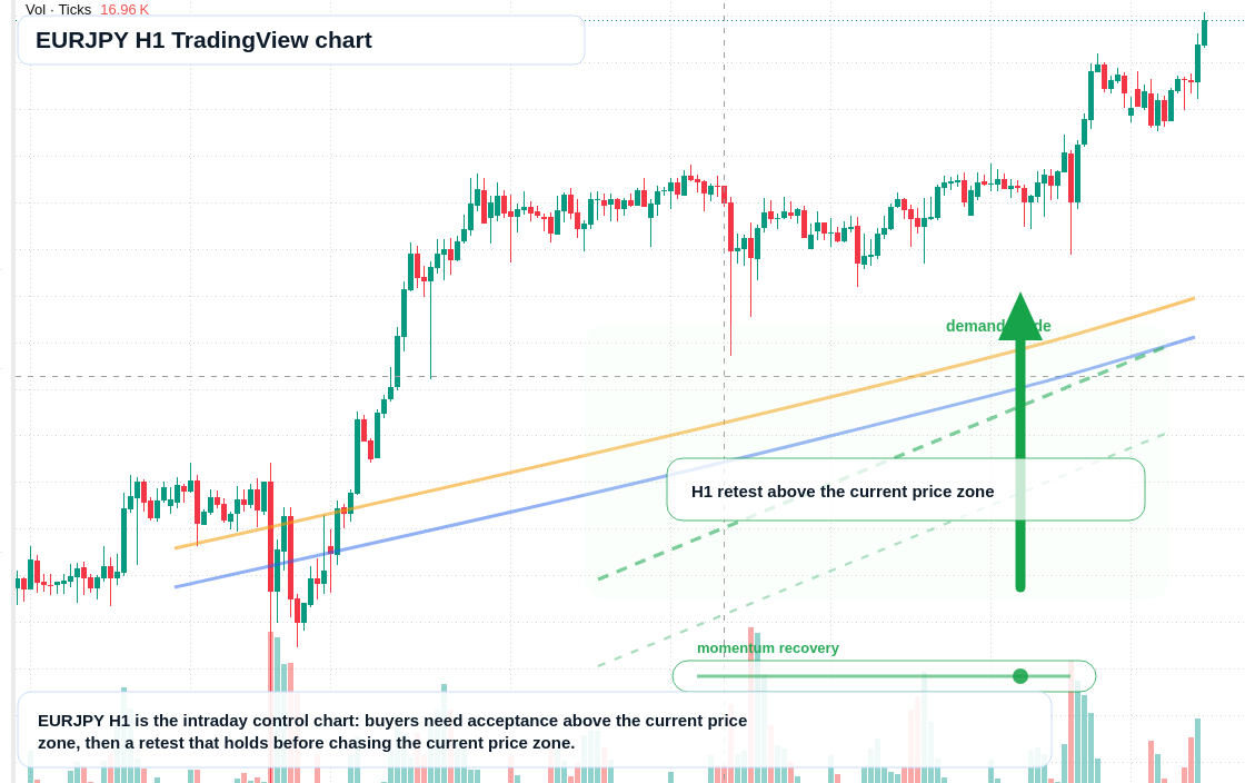 EUR/JPY market snapshot