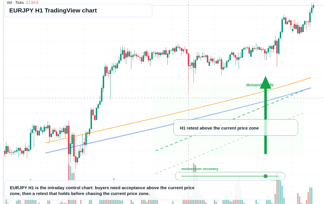 EUR/JPY market snapshot