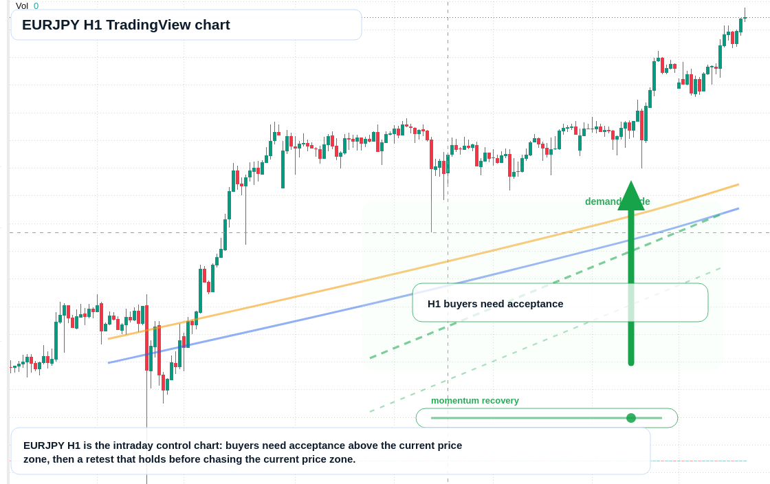 EUR/JPY market snapshot
