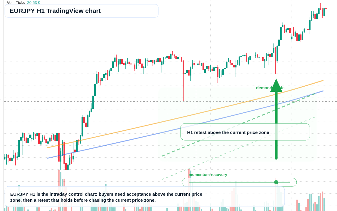 EUR/JPY market snapshot