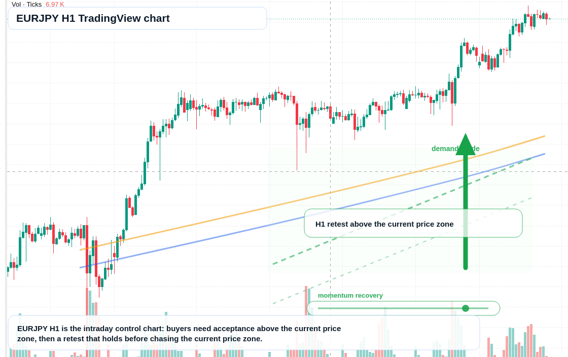 EUR/JPY market snapshot