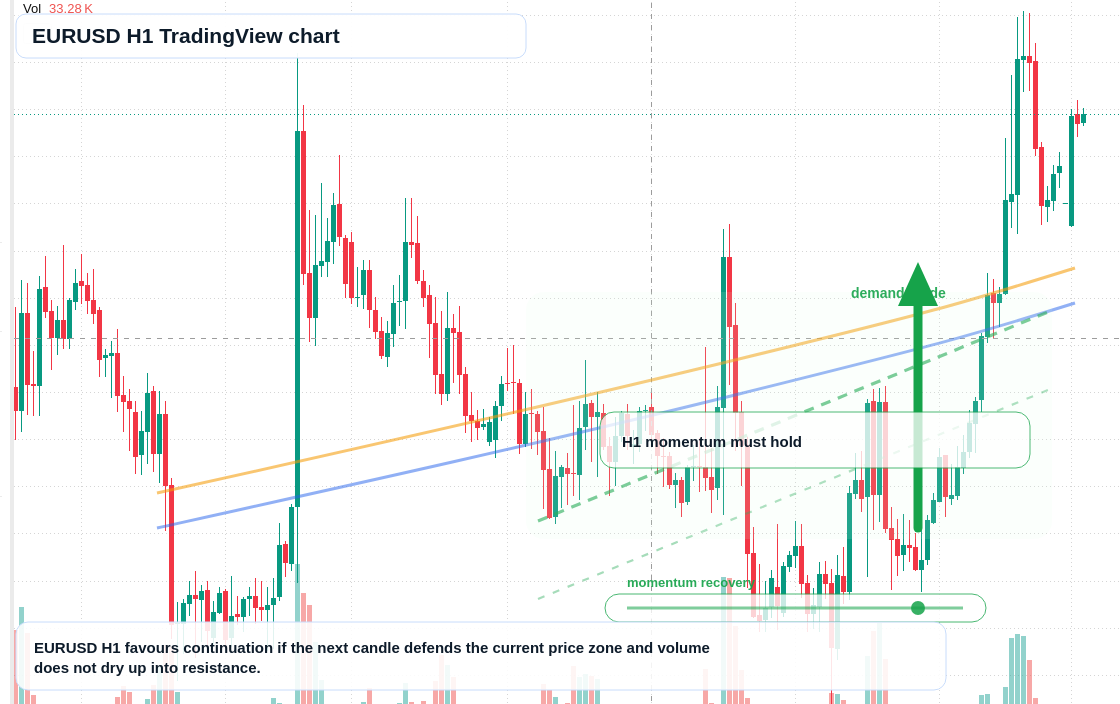 EUR/USD market snapshot