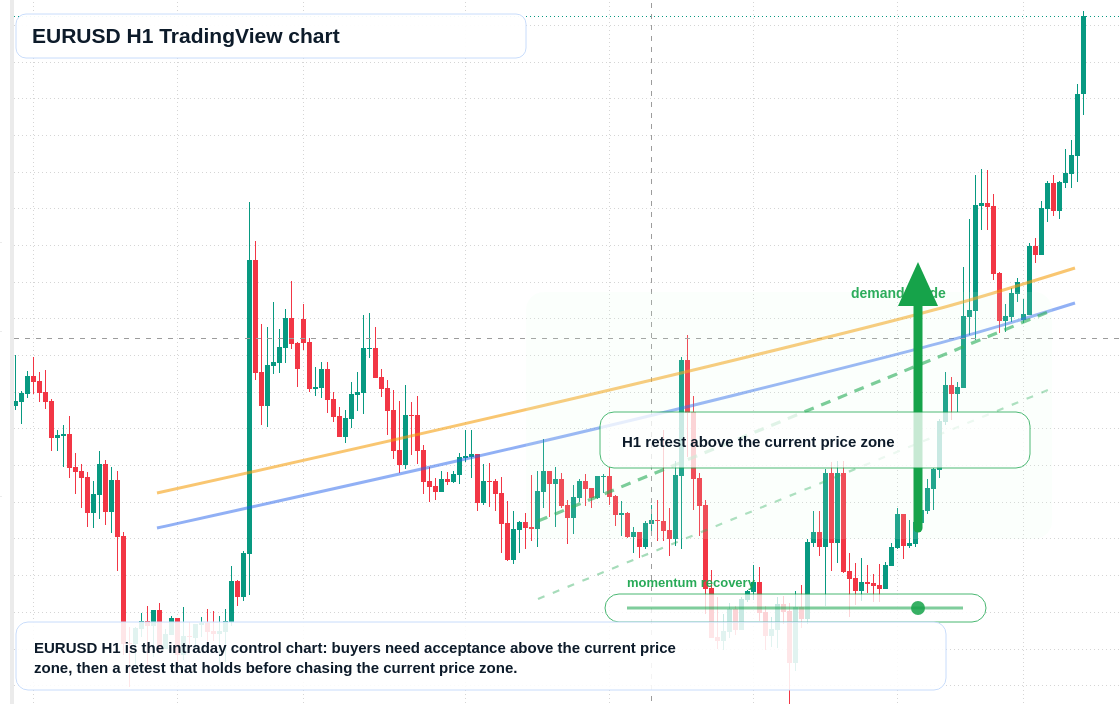 EUR/USD market snapshot