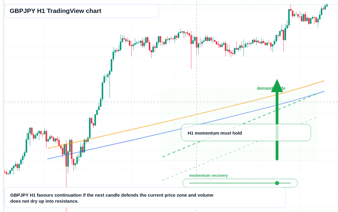 GBP/JPY market snapshot