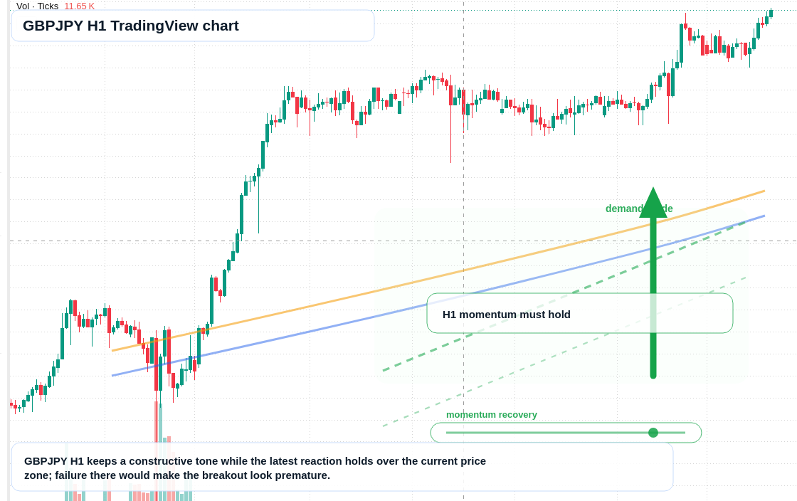 GBP/JPY market snapshot