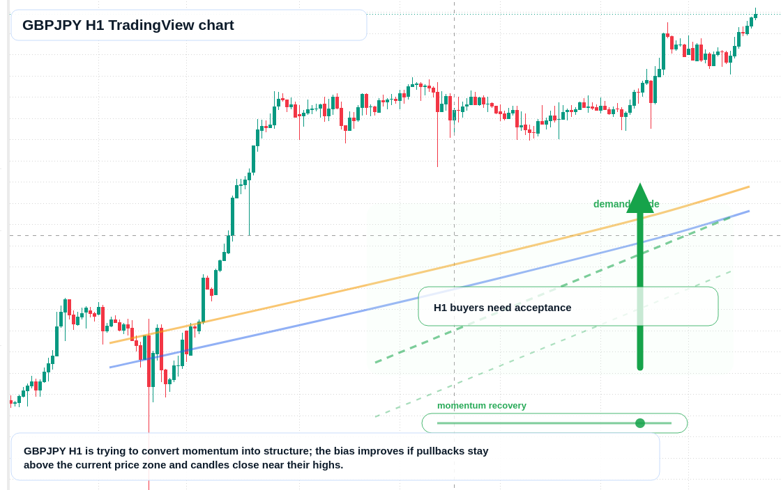 GBP/JPY market snapshot